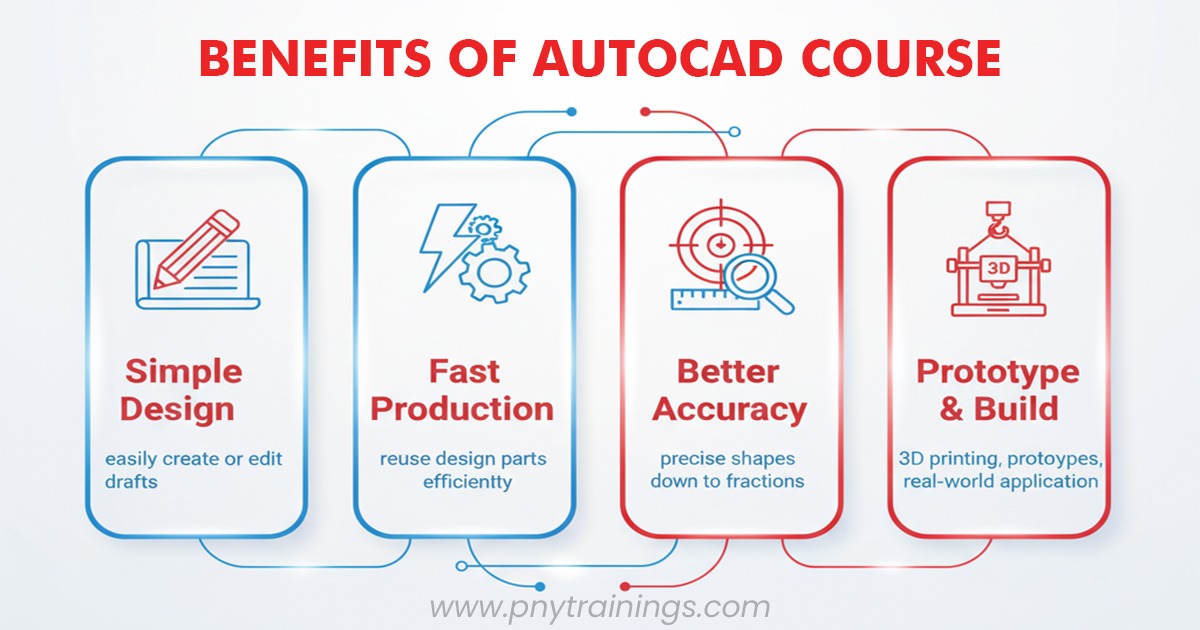 Benefits Of AutoCAD Course